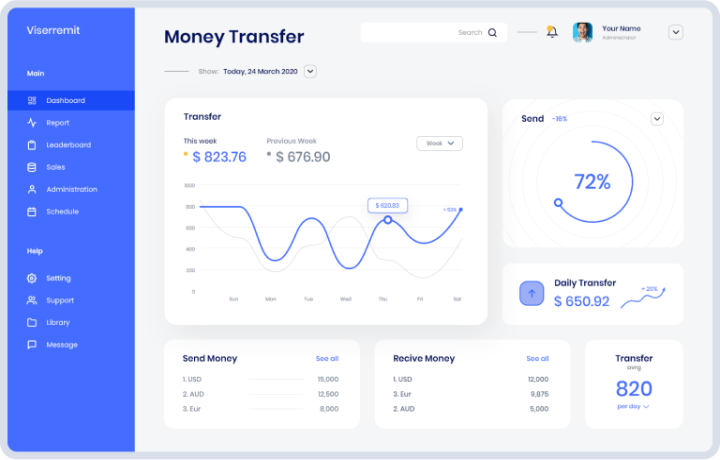 AWS Remittance